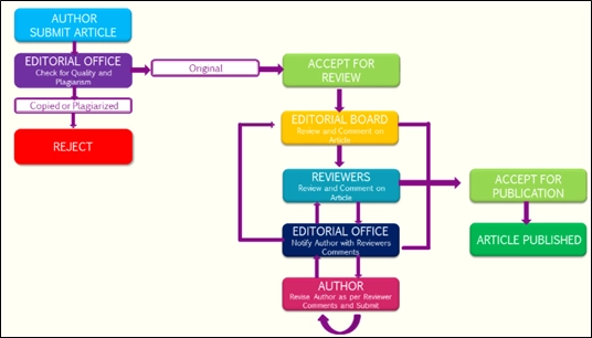 flowchart